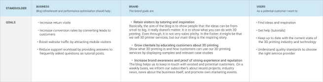 3D Printing Blog Redesign