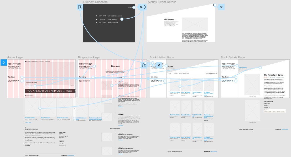 Medium-Fidelity Prototype for Hemingway Museum