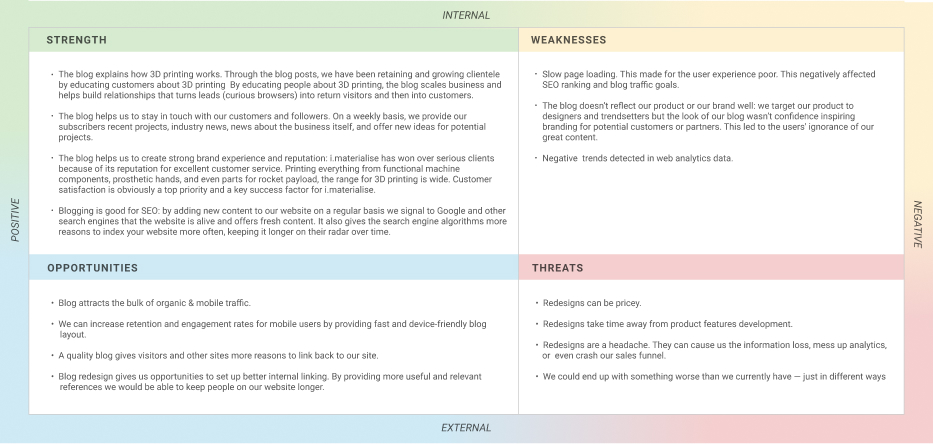 Figure 3: Swot Analysis for 3D Printing Blog Redesign.